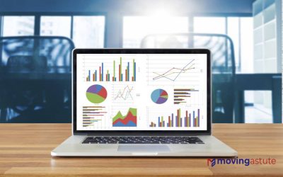 Moving Stats and Facts